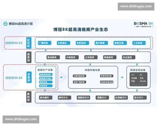 以上海电气推动装备制造业高质量协同发展与区域产业链优化路径研究